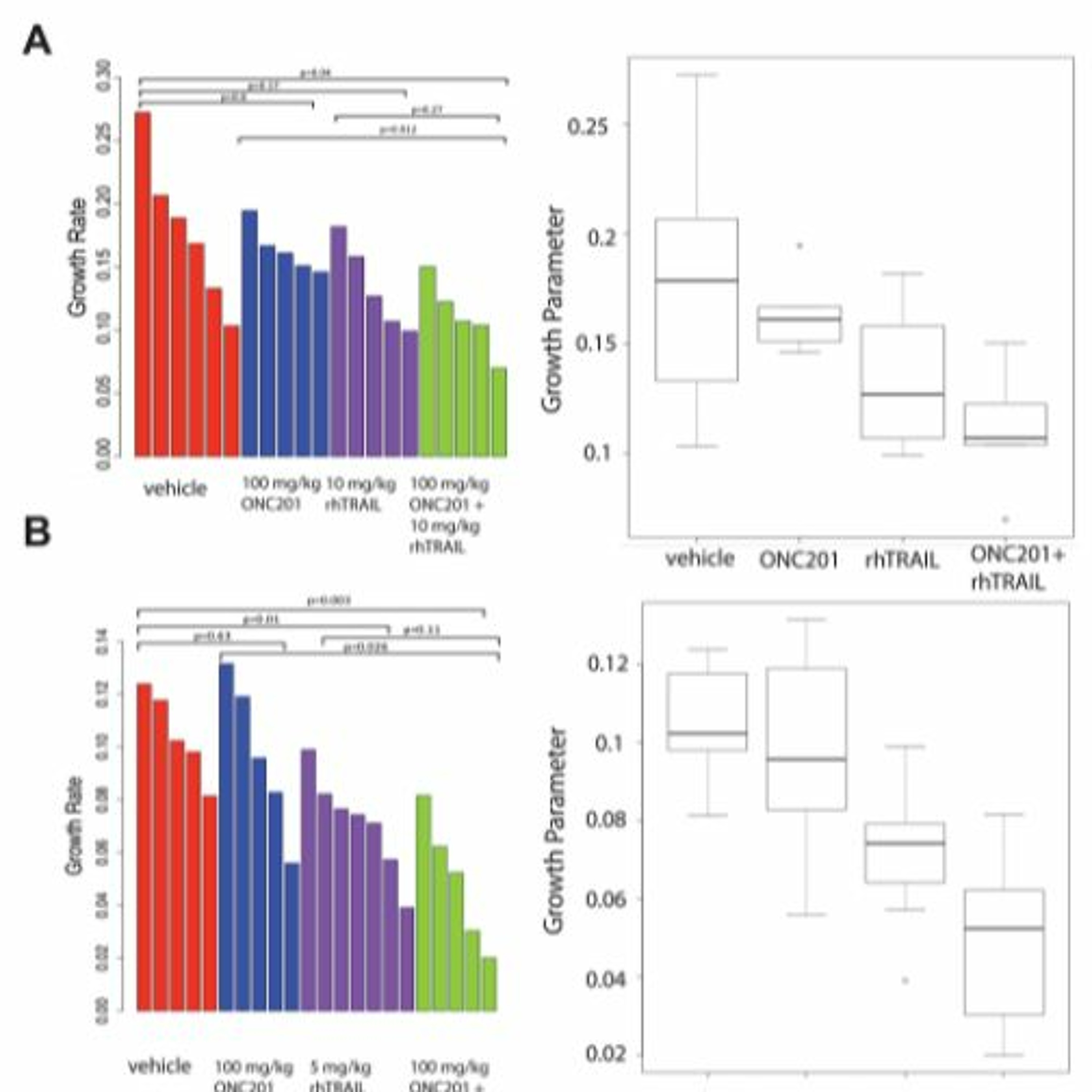 Oncotarget