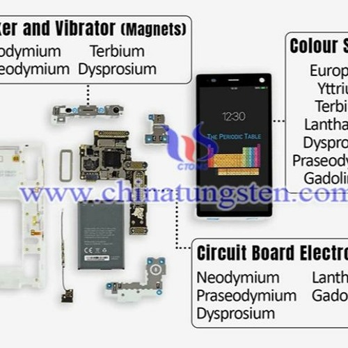 Stream Rare Earth Minerals Used In Mobile Phones from OcimQcepde