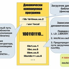 Ld Linux Download !!EXCLUSIVE!!