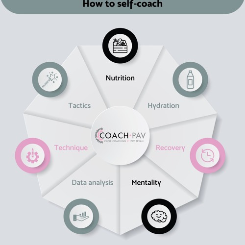 How to Successfully Self-Coach