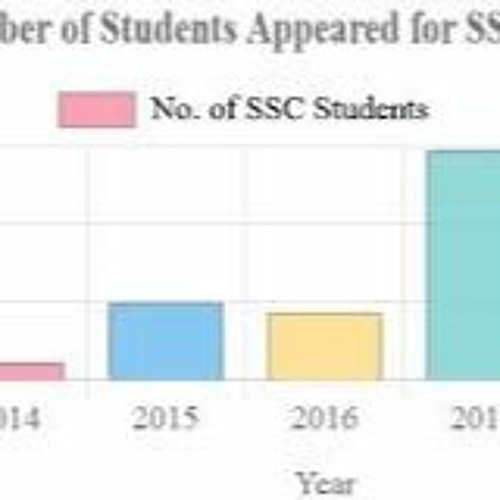 Stream Download SSC Marks Memo Sheet2017 Step by Step Guide for 10th