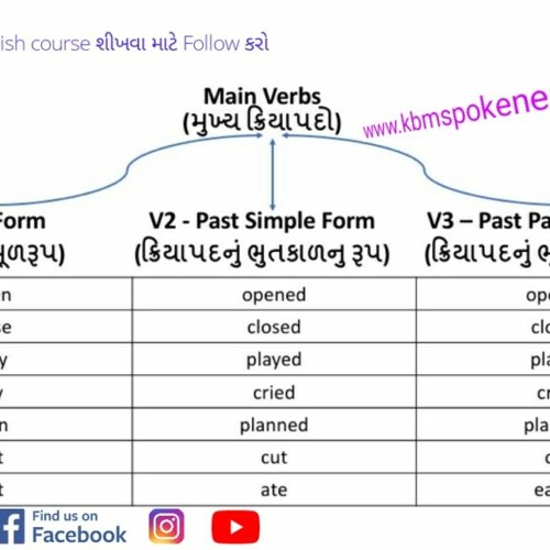 Stream Verb Forms List With Gujarati Meaning Pdf from Antonio | Listen ...