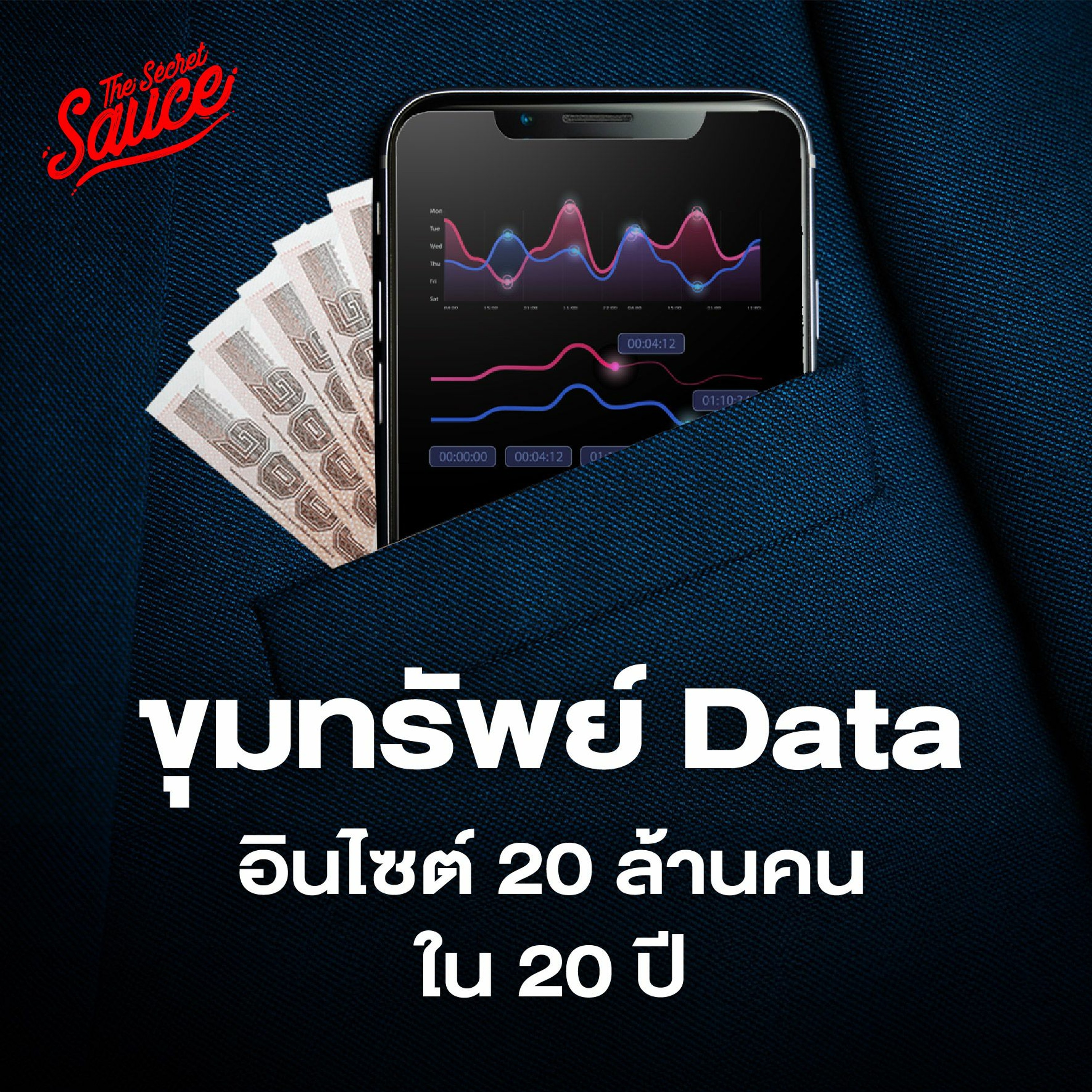 The Secret Sauce EP.713 เซ็นทรัลพัฒนา เผยพฤติกรรมการซื้อคนไทย 20 ล้านคนใน 20 ปี มุ่งสู่ยุ�