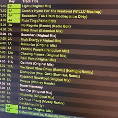 The Never-ending...Mix