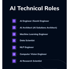 Exploring AI Roles Across the AI Development Lifecycle