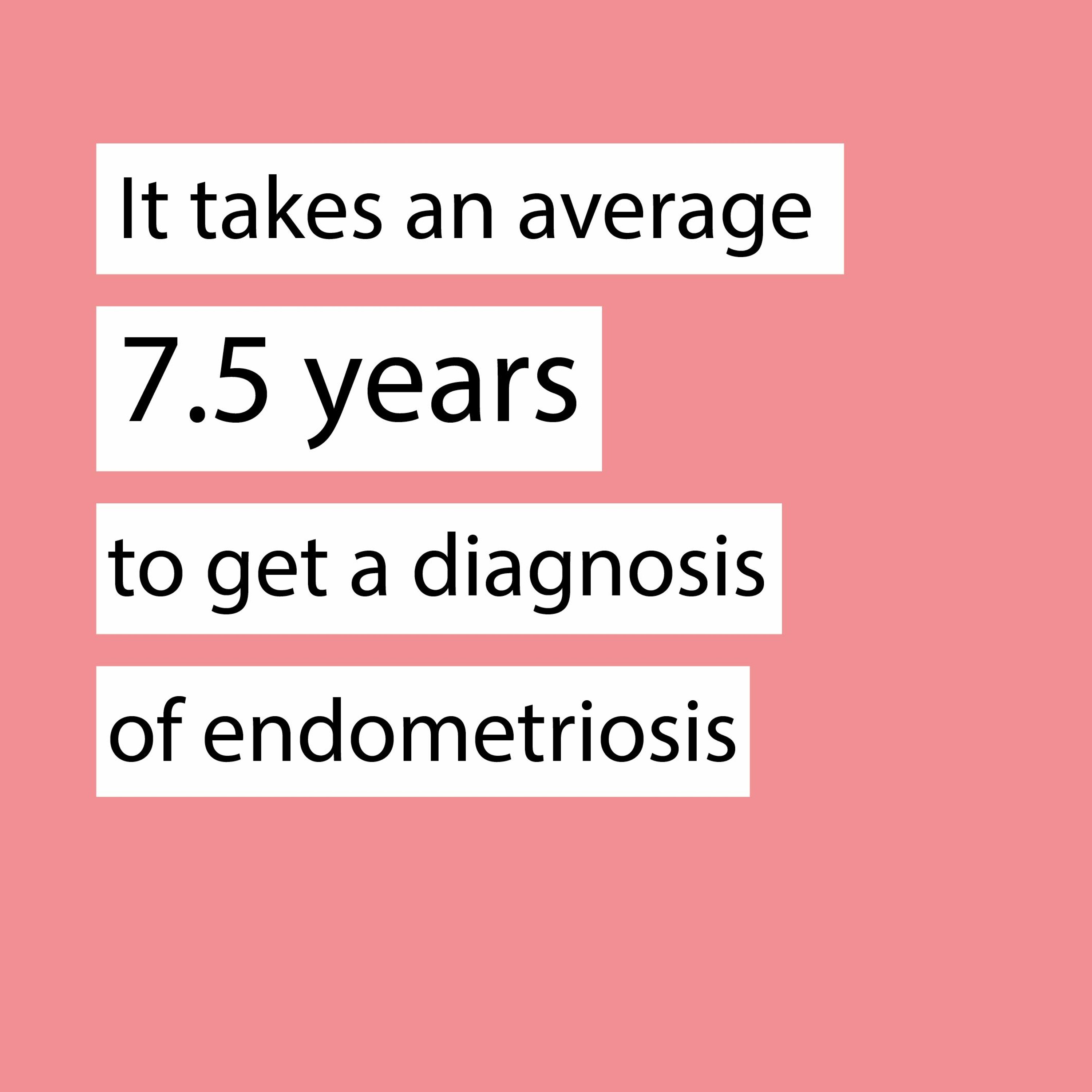 Endometriosis
