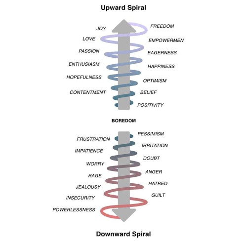 This Will Make You Understand How Things Work - Audiobook