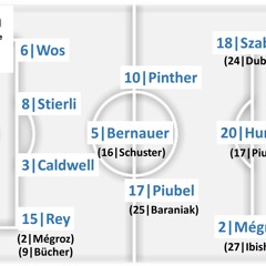 Fortschritte Mit Aggressivem Pressing - FCB Frauen - FCZ 1 - 2 Kommentare