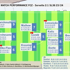 Kein Joga Bonito Von Dante - Santini Holt Alles Nach - FCZ - Servette 2 - 1 Kommentare