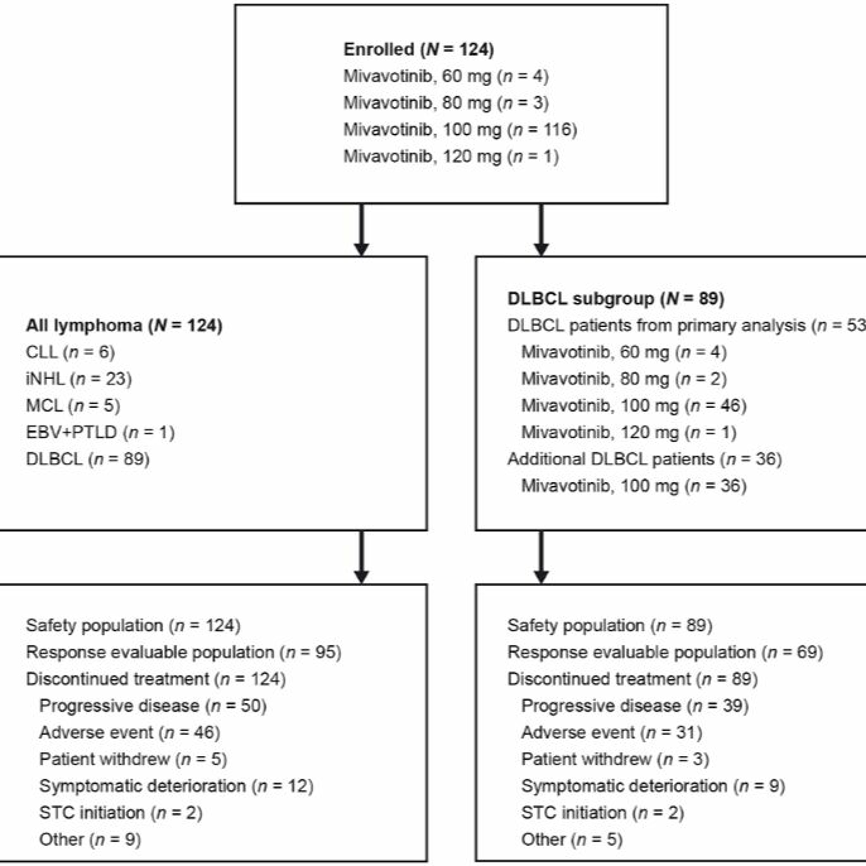 Oncotarget