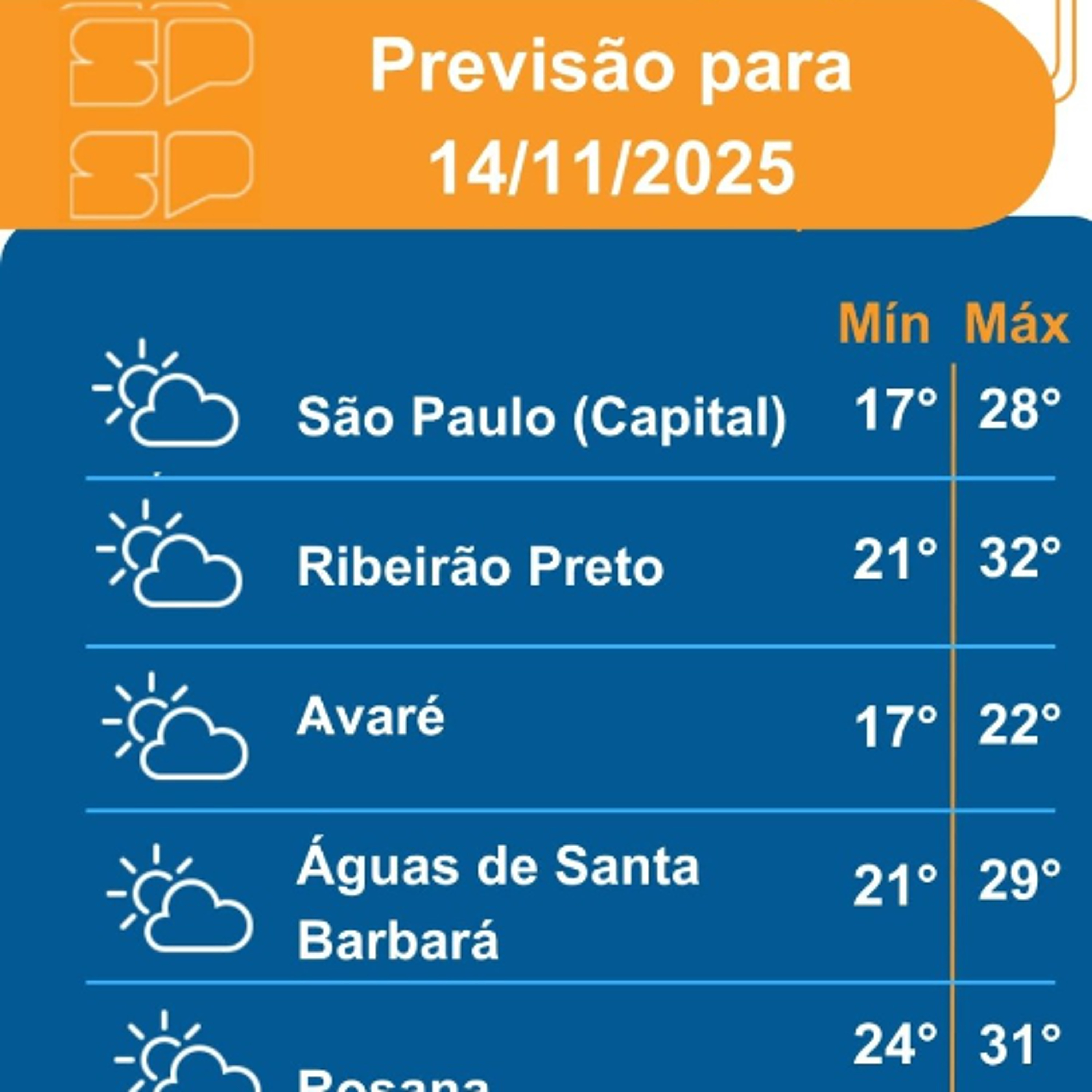 Defesa Civil - Sexta-feira, dia 14/11/2025,o dia começa com chuva fraca nas regiões de Marília, Presidente Prudente e Bauru, além de temperaturas amenas em todo o Estado Defesa Civil - Sexta-feira, dia 14/11/2025,o dia começa com chuva fraca nas regiões de Marília, Presidente Prudente e Bauru, além de temperaturas amenas em todo o Estado
