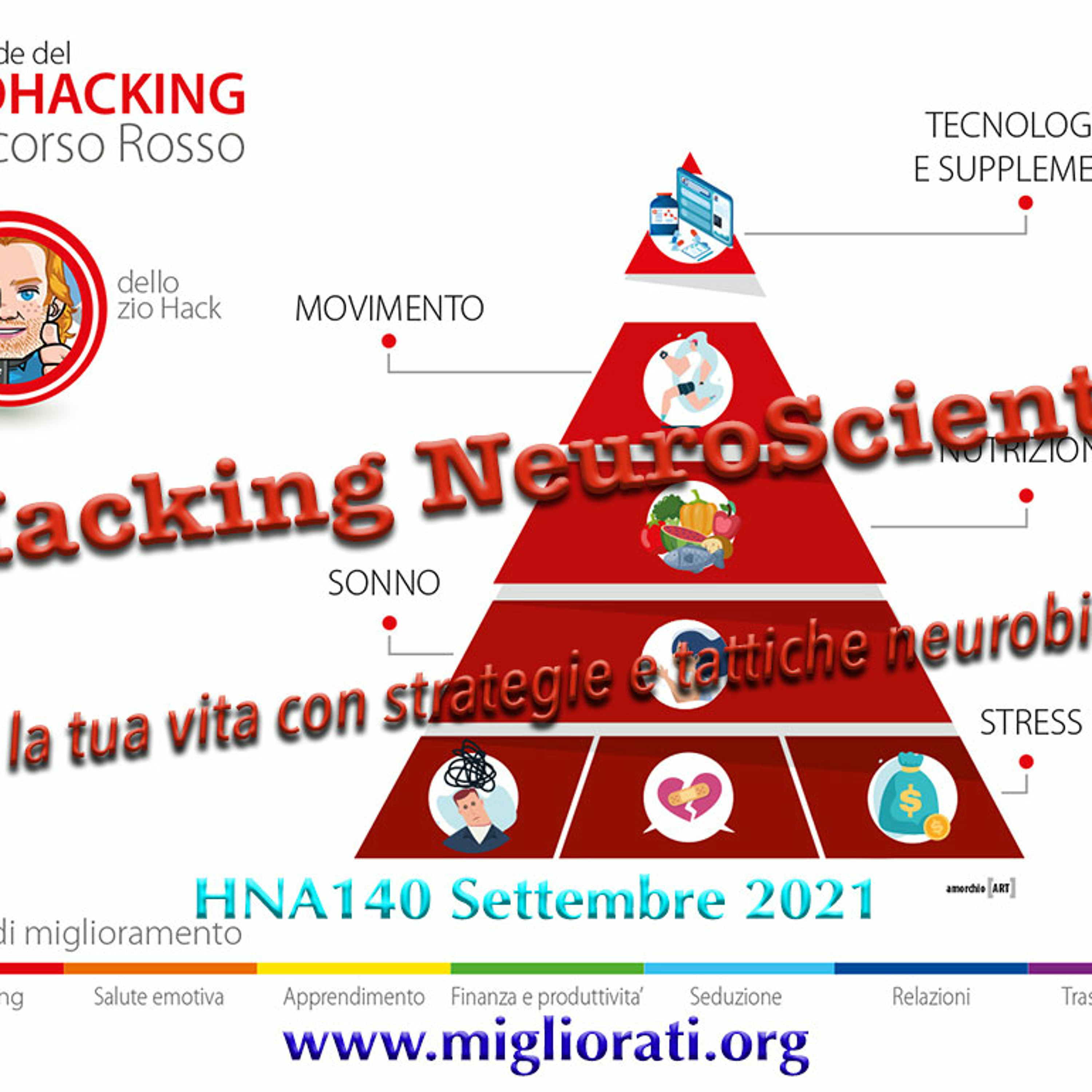 Il Porcast dello zio Hack dal 1998 Miglioramento Personale Underground