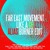 Artwork for F.E.M - LIKE A G6 (ALIAS BURNER EDIT) {FREE DOWNLOAD}