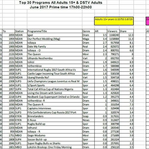 Stream Dstv Compact Channels List !!INSTALL!! from Sara Listen online