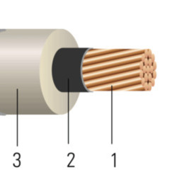 Why LV MV Power Cables Are Essential for Reliable Industrial Power