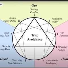 Katherine Fauvre | Enneagram Centers: Traps and Avoidances (from Introduction to the Enneagram)