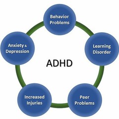 What Are The Causes And Symptoms Of ADHD- cognifit