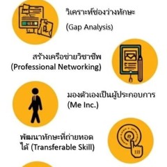 The HR Career Guide Great Answers to Tough Career Questions รับมือความไม่แน่นอนในอาชีพ HR