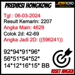 Prediksi HK 06 Maret 2024