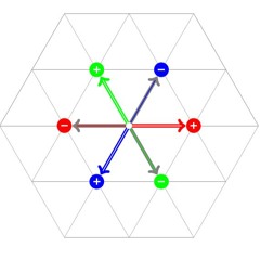 The Dance of Color (The Quark Diagram Song)