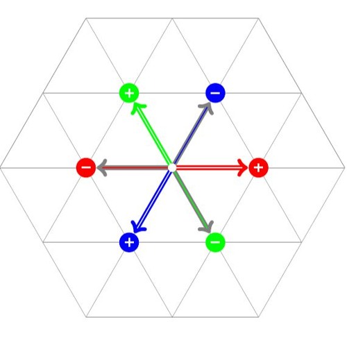 The Dance of Color (The Quark Diagram Song)