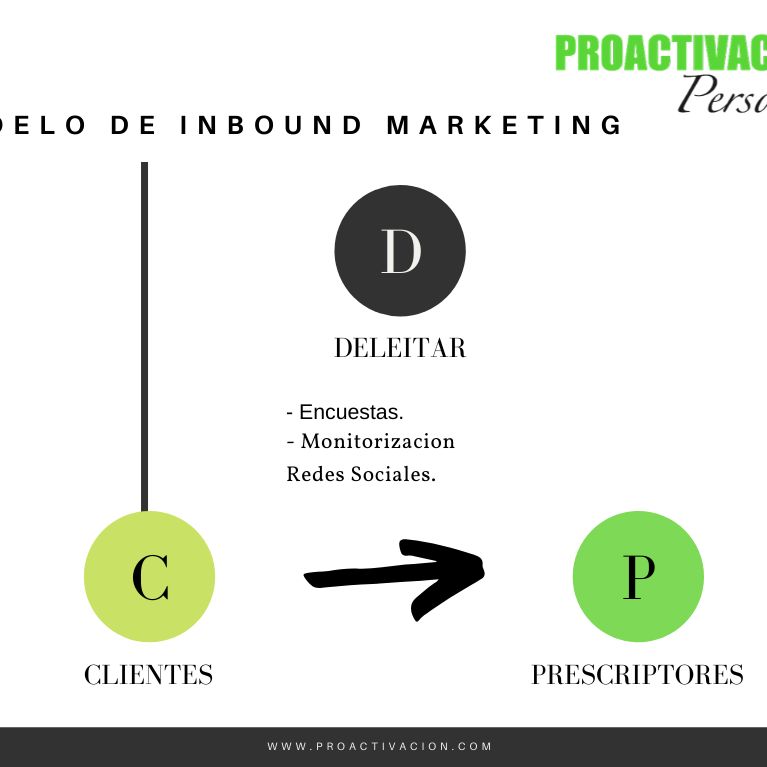 PROACTIVACION Personal El Podcast