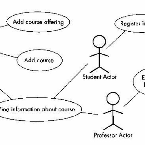 Stream Use Case Diagram For Snake Game __HOT__ by Horeeulummak | Listen ...