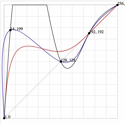 B-Spline - Euphoric Pulse