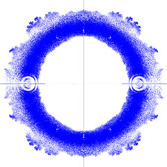 15th degree polynomial roots