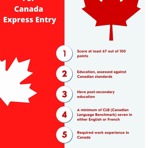 Stream episode Canada Express Entry system | A Complete Podcast to