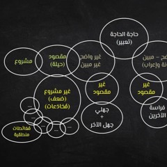 #إبانة #إعراب #تعبير #حاجة_الحاجة #حيل_دفاعية #حيل_نفسية #فقه_النفس #مخادعة