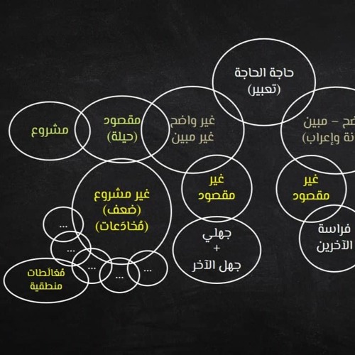 #إبانة #إعراب #تعبير #حاجة_الحاجة #حيل_دفاعية #حيل_نفسية #فقه_النفس #مخادعة