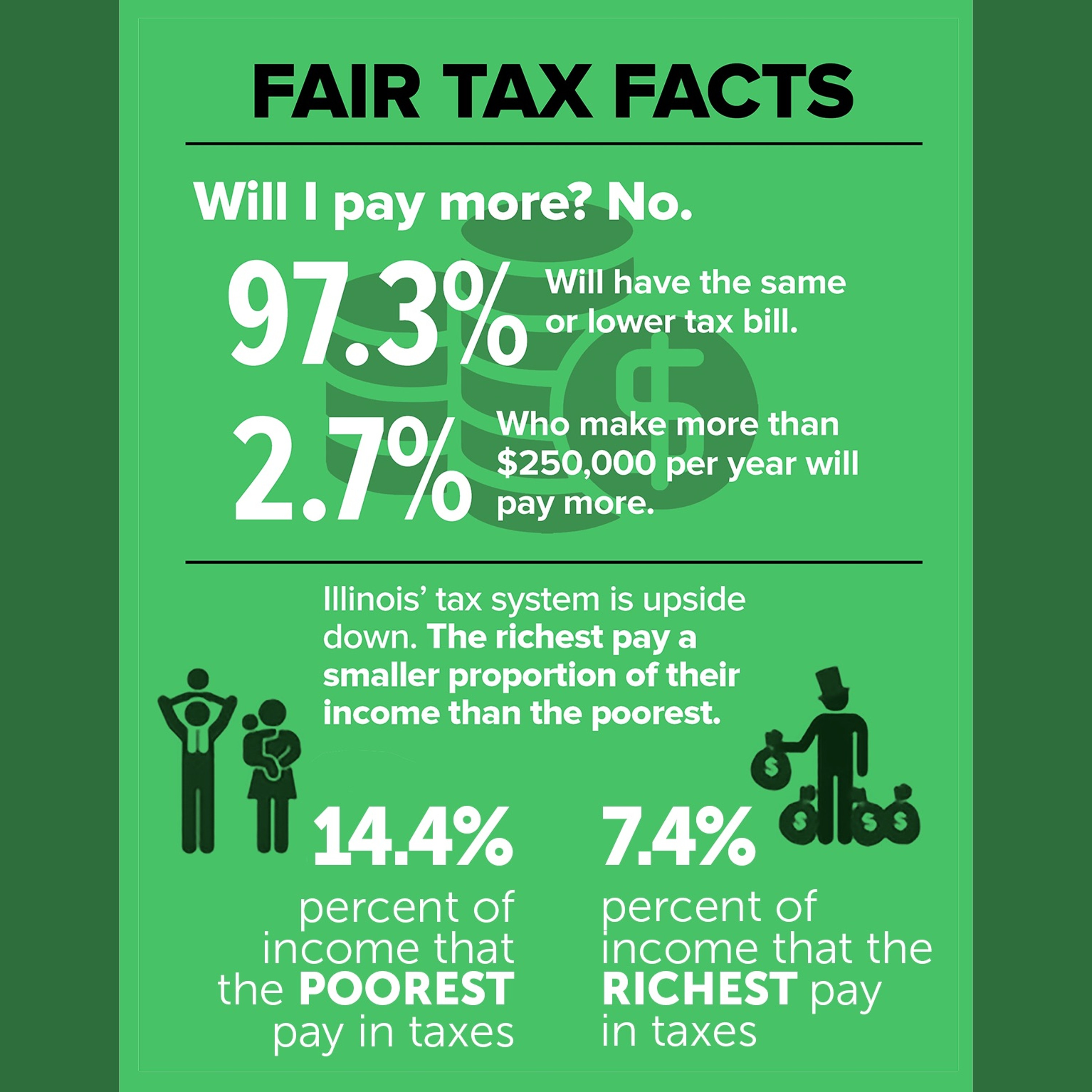 30: Fair Tax Facts