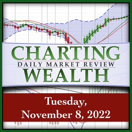Today’s Stock, Bond, Gold & Bitcoin Trends, Tuesday, November 8, 2022
