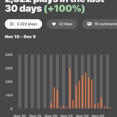 Marshall Mather’s.m4a cover
