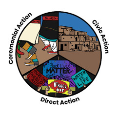 Defending Mother Earth, No False Solutions, & Uplifting Indigenous Communities and Nations