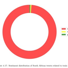 Podcast: Analysing public transport user sentiment #NotebookLM