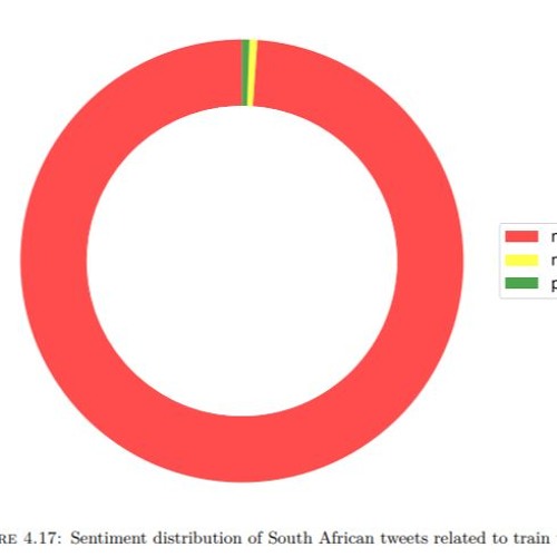 Podcast: Analysing public transport user sentiment #NotebookLM