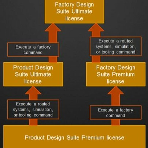Stream Autocad 2020 Network License Not Available !NEW! by Jennifer