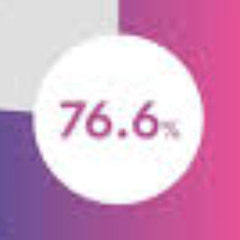 76.6