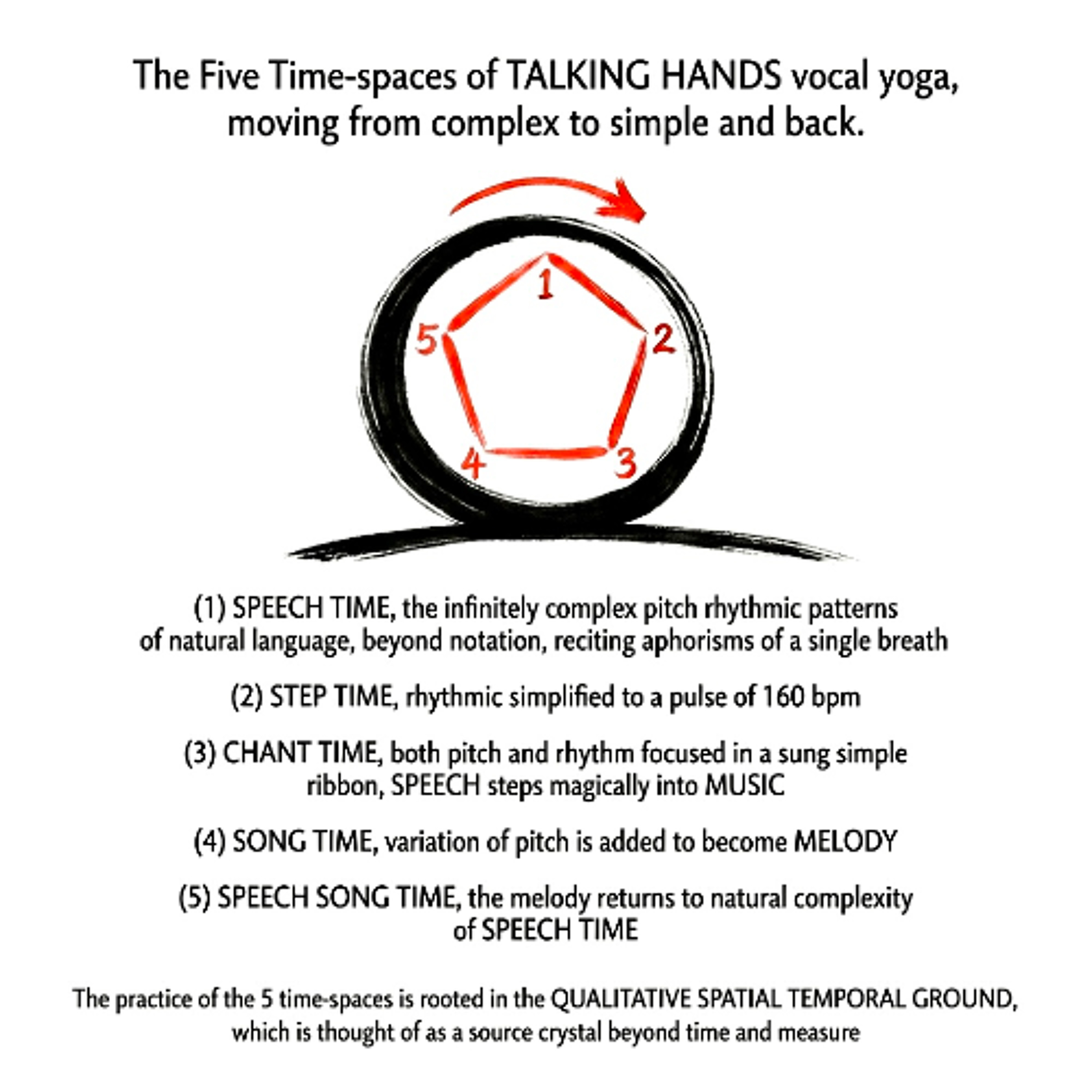 TALKING HANDS: The five time-spaces & learning the 4th Amendmen by heart episode artwork