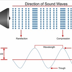 Waves of Sound-Tribute to Soundwave Productivity