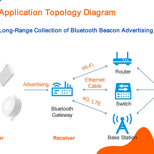 Bluetooth Low Energy Beacons A Comprehensive Overview and Applications