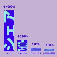 Artcore