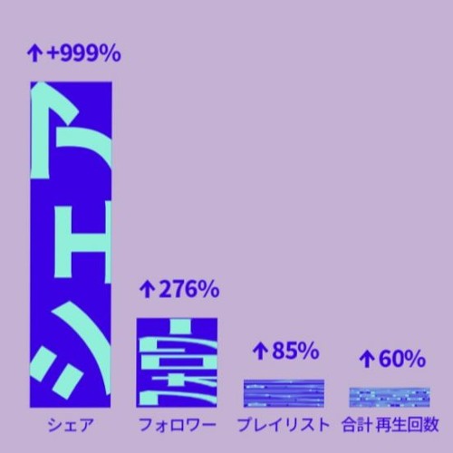 Artcore