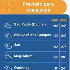 Defesa Civil - Sexta-feira 27 de junho, o tempo segue firme na maior parte do estado de São Paulo