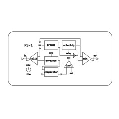 ps1 circle harmonics ii
