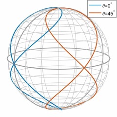 aXIs vECtor