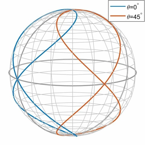 aXIs vECtor