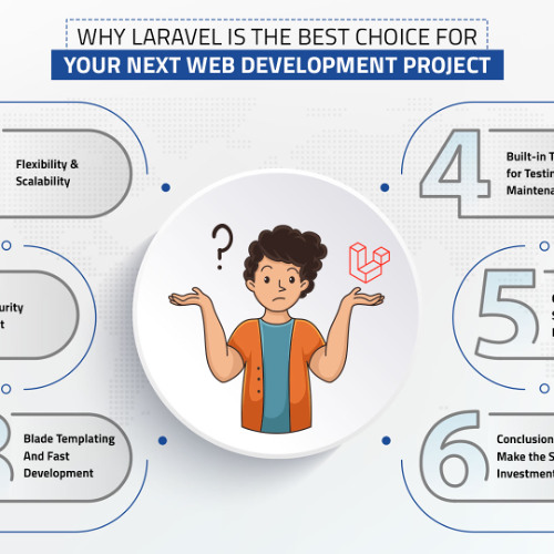 Why Laravel is the Best Choice for Your Next Web Development Project